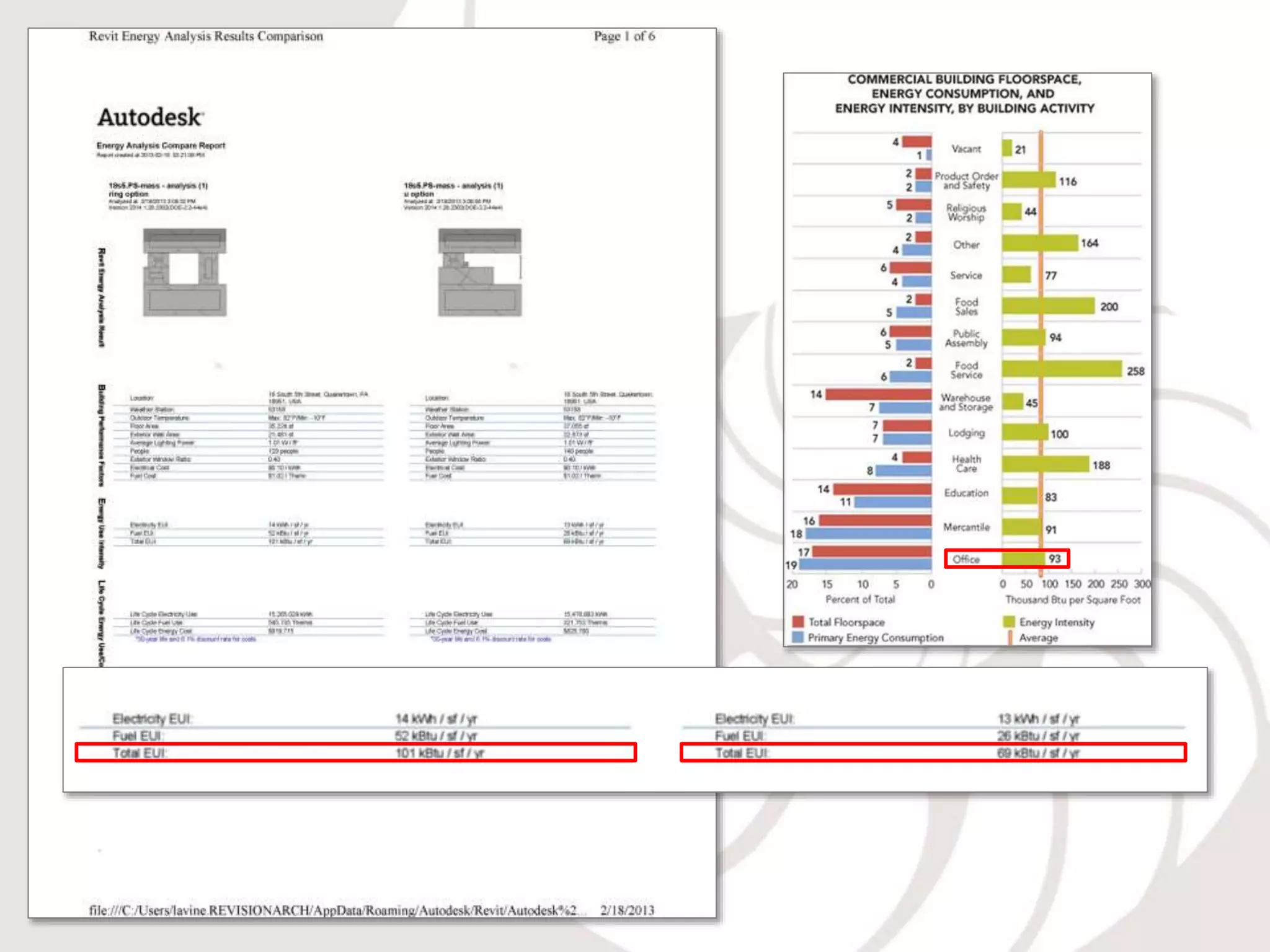The New Synergis Home:
Collaboration, Adaptive Reuse and BIM
 