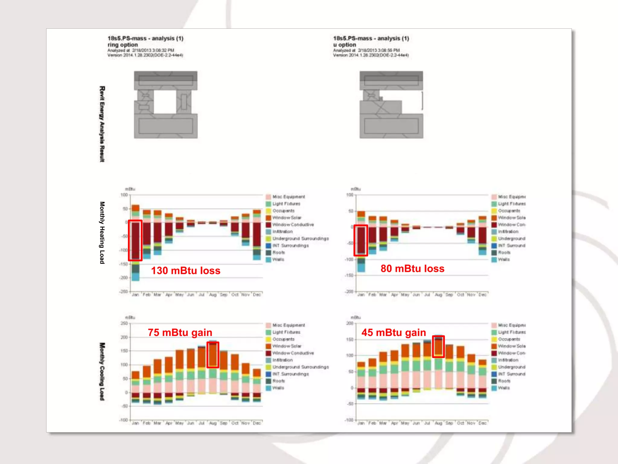 The New Synergis Home:
Collaboration, Adaptive Reuse and BIM
MonthlyHeatingLoad
130 mBtu loss 80 mBtu loss
75 mBtu gain 45 mBtu gain
 