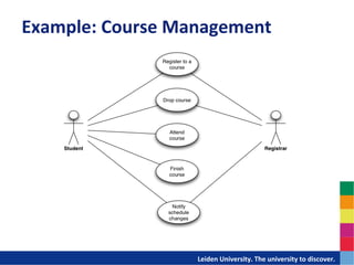 Example:	
  Course	
  Management	
  




                     	
  	
  	
  	
  	
  	
  	
  	
  	
  	
  	
  	
  	
  Leiden	
  University.	
  The	
  university	
  to	
  discover.	
  
 