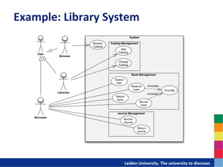Example:	
  Library	
  System	
  




                        	
  	
  	
  	
  	
  	
  	
  	
  	
  	
  	
  	
  	
  Leiden	
  University.	
  The	
  university	
  to	
  discover.	
  
 