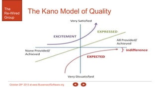 The
Re-Wired
Group

The Kano Model of Quality

October 28th 2013 at www.BusinessofSoftware.org

 
