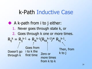 20
k-Path Inductive Case
 A k-path from i to j either:
1. Never goes through state k, or
2. Goes through k one or more times.
Rij
k = Rij
k-1 + Rik
k-1(Rkk
k-1)* Rkj
k-1.
Doesn’t go
through k
Goes from
i to k the
first time Zero or
more times
from k to k
Then, from
k to j
 