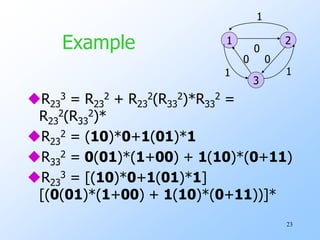 23
Example
R23
3 = R23
2 + R23
2(R33
2)*R33
2 =
R23
2(R33
2)*
R23
2 = (10)*0+1(01)*1
R33
2 = 0(01)*(1+00) + 1(10)*(0+11)
R23
3 = [(10)*0+1(01)*1]
[(0(01)*(1+00) + 1(10)*(0+11))]*
1
3
2
0
0
0
1
1 1
 