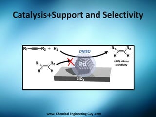 Catalysis and Catalytic reactors RE10 | PPTX