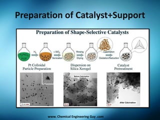 Catalysis and Catalytic reactors RE10 | PPTX