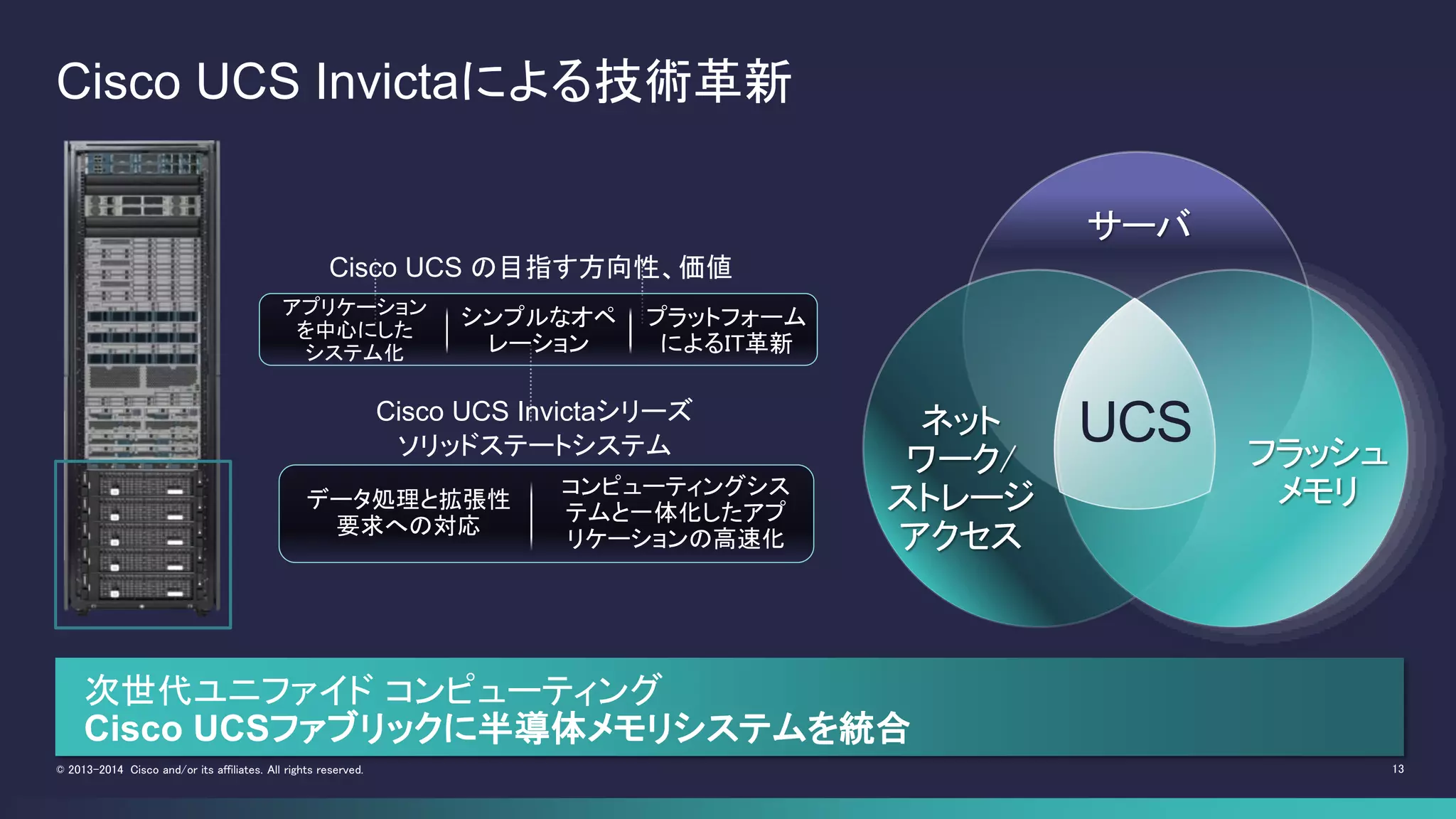 13© 2013-2014 Cisco and/or its affiliates. All rights reserved.
Cisco UCS Invictaによる技術革新
サーバ
フラッシュ
メモリ
UCSネット
ワーク/
ストレージ
アクセス
次世代ユニファイド コンピューティング
Cisco UCSファブリックに半導体メモリシステムを統合
Cisco UCS の目指す方向性、価値
アプリケーション
を中心にした
システム化
シンプルなオペ
レーション
プラットフォーム
によるIT革新
Cisco UCS Invictaシリーズ
ソリッドステートシステム
データ処理と拡張性
要求への対応
コンピューティングシス
テムと一体化したアプ
リケーションの高速化
 