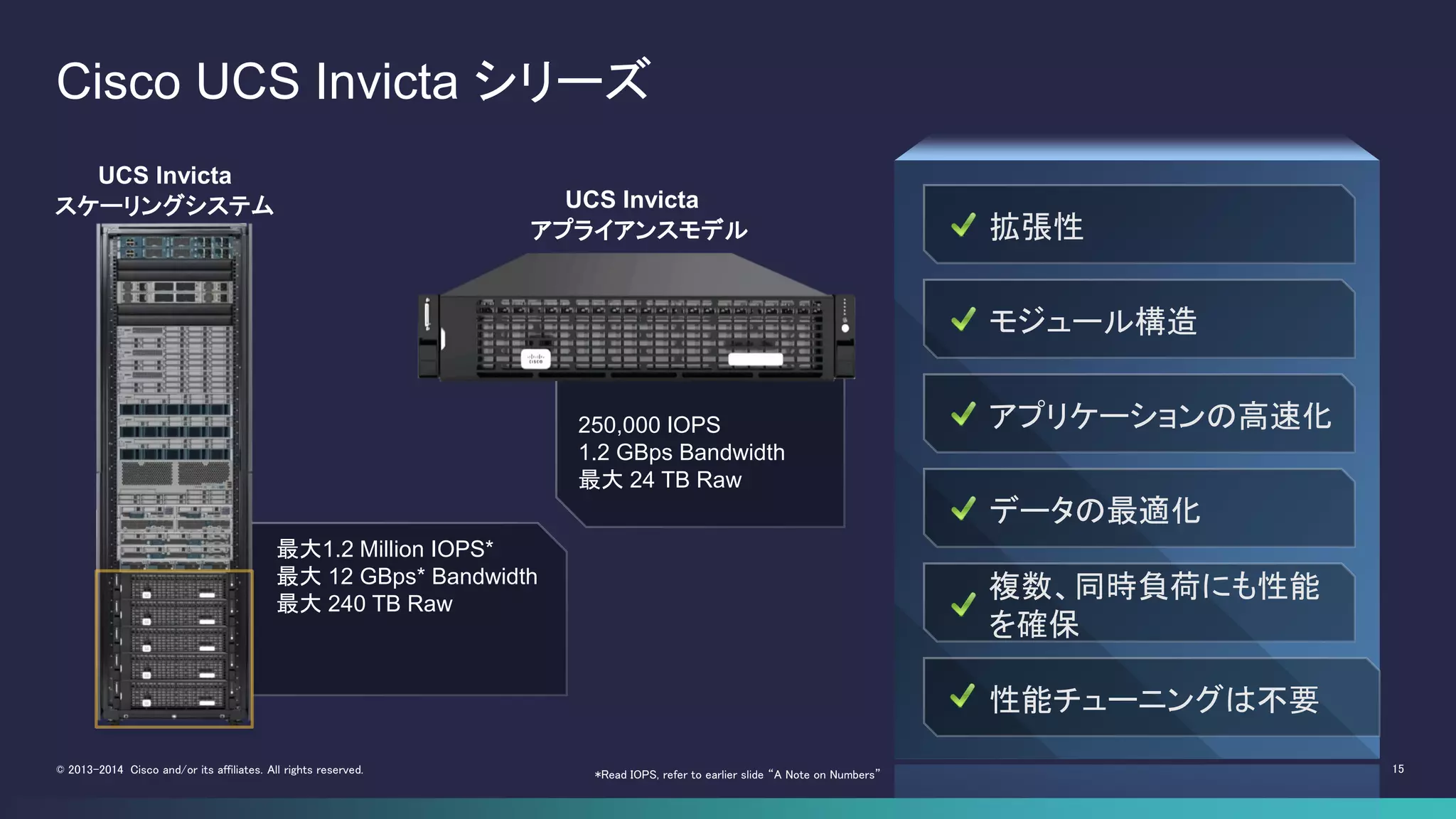 15© 2013-2014 Cisco and/or its affiliates. All rights reserved.
Cisco UCS Invicta シリーズ
最大1.2 Million IOPS*
最大 12 GBps* Bandwidth
最大 240 TB Raw
UCS Invicta
アプライアンスモデル
UCS Invicta
スケーリングシステム
拡張性
モジュール構造
アプリケーションの高速化
データの最適化
複数、同時負荷にも性能
を確保
性能チューニングは不要
250,000 IOPS
1.2 GBps Bandwidth
最大 24 TB Raw
*Read IOPS, refer to earlier slide “A Note on Numbers”
 