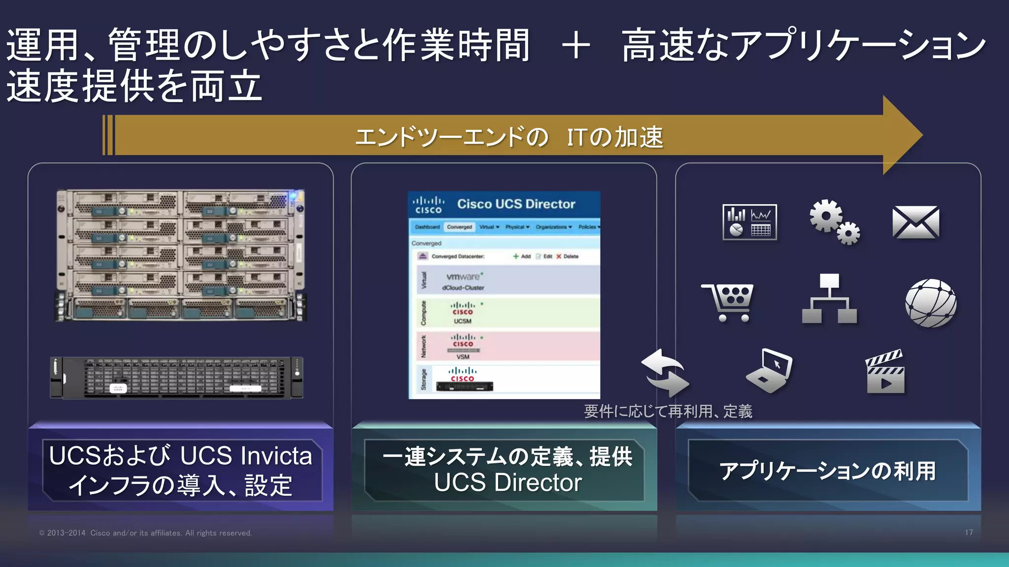 17© 2013-2014 Cisco and/or its affiliates. All rights reserved.
運用、管理のしやすさと作業時間 ＋ 高速なアプリケーション
速度提供を両立
UCSおよび UCS Invicta
インフラの導入、設定
一連システムの定義、提供
UCS Director アプリケーションの利用
要件に応じて再利用、定義
エンドツーエンドの ITの加速
 