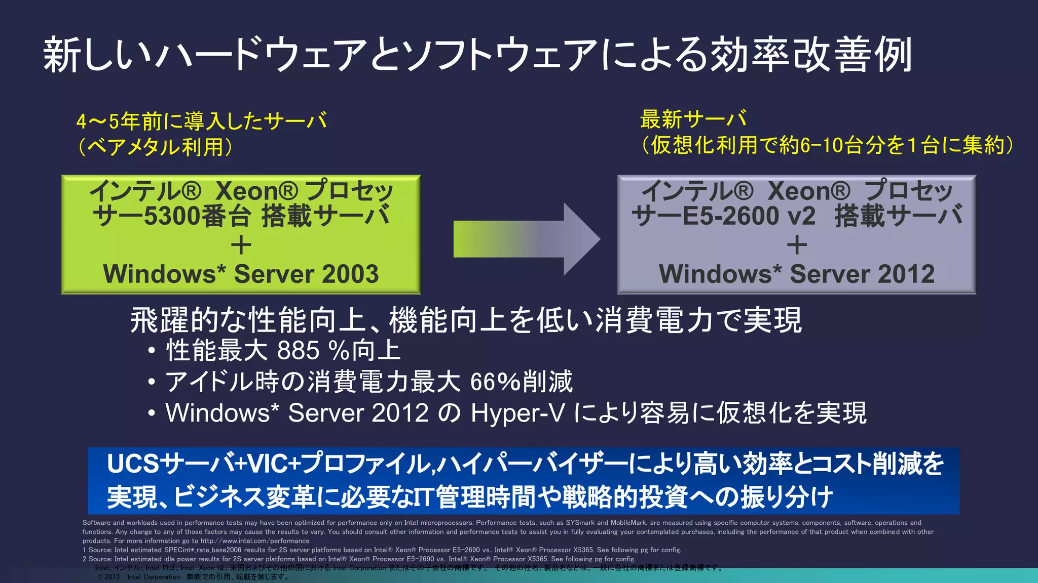 新しいハードウェアとソフトウェアによる効率改善例
7
UCSサーバ+VIC+プロファイル,ハイパーバイザーにより高い効率とコスト削減を
実現、ビジネス変革に必要なIT管理時間や戦略的投資への振り分け
インテル® Xeon® プロセッ
サー5300番台 搭載サーバ
＋
Windows* Server 2003
インテル® Xeon® プロセッ
サーE5-2600 v2 搭載サーバ
＋
Windows* Server 2012
飛躍的な性能向上、機能向上を低い消費電力で実現
• 性能最大 885 %向上
• アイドル時の消費電力最大 66％削減
• Windows* Server 2012 の Hyper-V により容易に仮想化を実現
Software and workloads used in performance tests may have been optimized for performance only on Intel microprocessors. Performance tests, such as SYSmark and MobileMark, are measured using specific computer systems, components, software, operations and
functions. Any change to any of those factors may cause the results to vary. You should consult other information and performance tests to assist you in fully evaluating your contemplated purchases, including the performance of that product when combined with other
products. For more information go to http://www.intel.com/performance
1 Source: Intel estimated SPECint*_rate_base2006 results for 2S server platforms based on Intel® Xeon® Processor E5-2690 vs.. Intel® Xeon® Processor X5365. See following pg for config.
2 Source: Intel estimated idle power results for 2S server platforms based on Intel® Xeon® Processor E5-2690 vs.. Intel® Xeon® Processor X5365. See following pg for config.
Intel、インテル、Intel ロゴ、Intel Xeon は、米国およびその他の国における Intel Corporation またはその子会社の商標です。 その他の社名、製品名などは、一般に各社の商標または登録商標です。
© 2013 Intel Corporation. 無断での引用、転載を禁じます。
4〜5年前に導入したサーバ
（ベアメタル利用）
最新サーバ
（仮想化利用で約6-10台分を１台に集約）
 