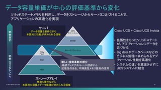 12© 2013-2014 Cisco and/or its affiliates. All rights reserved.
PCIe
Flash
SSD
HDD
CPU
キャッシュ
DRAM
サーバフラッシュ
サーバ
データ保護も要件ながら
本質的に性能が求められる領域
新しい技術革新の部分
高速ディスクストレージ技術から
拡張性のある、不揮発性メモリ技術の活用
ストレージアレイ
性能も要件ながら
本質的に容量とデータ保護が求められる領域
データ容量単価が中心の評価基準から変化
ソリッドステートメモリを利用し、データをストレージからサーバに近づけることで、
アプリケーションの高速化を実現
性能重視メディアのコスト重視
Cisco UCS + Cisco UCS Invicta
• 拡張性をもったソリッドステート
が、アプリケーションにデータを
近づける
• Big dataやデータベースなどの
ビジネス処理に求められるアプ
リケーション性能を高速化
• システムの違いを意識させずに
UCSシステムに統合
 