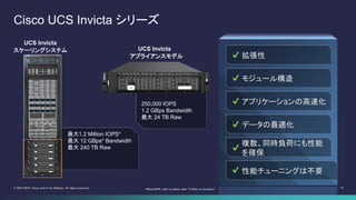 15© 2013-2014 Cisco and/or its affiliates. All rights reserved.
Cisco UCS Invicta シリーズ
最大1.2 Million IOPS*
最大 12 GBps* Bandwidth
最大 240 TB Raw
UCS Invicta
アプライアンスモデル
UCS Invicta
スケーリングシステム
拡張性
モジュール構造
アプリケーションの高速化
データの最適化
複数、同時負荷にも性能
を確保
性能チューニングは不要
250,000 IOPS
1.2 GBps Bandwidth
最大 24 TB Raw
*Read IOPS, refer to earlier slide “A Note on Numbers”
 