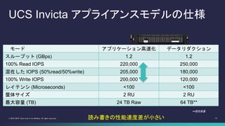 16© 2013-2014 Cisco and/or its affiliates. All rights reserved.
UCS Invicta アプライアンスモデルの仕様
モード アプリケーション高速化 データリダクション
スループット (GBps) 1.2 1.2
100% Read IOPS 220,000 250,000
混在した IOPS (50%read/50%write) 205,000 180,000
100% Write IOPS 200,000 120,000
レイテンシ (Microseconds) <100 <100
筐体サイズ 2 RU 2 RU
最大容量 (TB) 24 TB Raw 64 TB**
**想定容量
読み書きの性能速度差が小さい
 