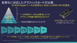 19© 2013-2014 Cisco and/or its affiliates. All rights reserved.
デザイナー
25M ユーザ
ヘビーユーザ
200M ユーザ
１日の数時間は
画像を重視した業務に
関わるユーザ
400M ユーザ
一般ユーザ
従来の VDI化範囲
製造
オイル、
ガス
医療
研究機
関、学校
メディア、
意匠設
計
化学、生
物
設計
NVIDIA Keplerベースの仮想化に対応したGRID GPUを提供
UCS GPU ソリューション
K1, K2,仮想化グラフィックソリューション
K10, K20,および K20X HPCソリューション
仮想化に対応したグラフィックカードが出現
サーバ本性能、ネットワーク技術、GPUの業界トップ技術を組み合わせた仮想化ソリューション
さらにコンバージドインフラとしてのシステム化 FlexPOD – Vblockにも対応
１−２年前まで、VDI化を断念していた
グラフィック性能が要求されるエリア
VDI化が進められていたエリア
 
