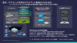 20© 2013-2014 Cisco and/or its affiliates. All rights reserved.
データセンター
vWAAS
Nexus
Load
Balancer
デスクトップ仮想化ソフトウェア
ハイパーバイザ
3D 仮想デスクトップ
NVIDIA GRID GPU
NVIDIA GRID 対応
仮想マシン
Windows 7 / 8
NVIDIA ドライバー
アプリケーション
NVIDIA GRID 対応
UCS Invicta
ストレージ
仮想化デスクトップ環境に
対応したネットワーク
キャンパス/WAN/ブランチ
有線LAN
WAAS
（WAN高速化装置）
無線LAN
設計、グラフィック利用のクライアント環境のVDI化対応
UCS/NexusによるVDIの利点
サービスプロファイル: VDI設定/拡張が簡単で短時間に提供可能
IO統合/VIC : 物理作業の低減、広帯域、仮想化通信の高速化
ファブリック : 仮想化ネットワーク管理の簡素化、ダイナミックなネットワーク帯域利用
フラッシュストレージ ： ログインの集中や高速なディスクアクセスを提供
＋ データアクセス、ネットワークセキュリティの確保 （キャンパスネット、WAAS)
ユーザエクペリエンスや必要な応答時間が適用できるVDI化が可能に
Citrix XenDesktop
Vmware View
 