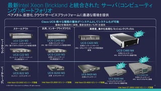 4© 2013-2014 Cisco and/or its affiliates. All rights reserved.
最新Intel Xeon Brickland と統合された サーバ（コンピューティ
ング）ポートフォリオ
ベアメタル,仮想化,クラウドサービスプラットフォームに最適な環境を提供
Cisco UCS:様々な種類の筐体が１システムとしてシステム化が可能
複雑さを徹底的に排除、最新技術をいち早くを提供
UCS C24 M3
エントリー 2ソケットサーバ
2RU 数十TBサイズのディスク容量を確保
UCS C22 M3
エントリー 2ソケットサーバ
1RU高密度サーバ
スケールアウト
ラックサーバ
UCS B200 M3
汎用 2ソケットサーバ
UCS B420 M3
汎用4ソケットサーバ
UCS B22 M3
エントリー 2ソケットサーバ
ブレードサーバ
UCS B260 M4
ハイエンド2ソケットサーバ
4RU 30コア,3TBメモリ搭載可能
UCS B460 M4
汎用4ソケットサーバ
4RU 60コア,6TBメモリ搭載
UCS C460 M4
汎用4ソケットサーバ
4RU 60コア,6TBメモリ搭載可能
高密度、集中化処理化/ミッションクリティカル
UCS C220 M3
汎用2ソケットサーバ
1RU高密度サーバ
汎用、エンタープライズクラス
UCS C240 M3
汎用2ソケットサーバ
2RU 数十TBサイズのディスク容量を確保
Intel Xeon E5-2400 V2シリーズ搭載 Intel Xeon E5-2600 V2シリーズ搭載
Intel Xeon E7-2600/４600 V2シリーズ搭載
Intel Xeon E5-4600 V2シリーズ搭載
製品
展示中
製品
展示中
UCS C420 M3
汎用４ソケットサーバ
2RU CPUパワーとディスク受容量を
確保
製品
展示中
 