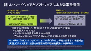 新しいハードウェアとソフトウェアによる効率改善例
7
UCSサーバ+VIC+プロファイル,ハイパーバイザーにより高い効率とコスト削減を
実現、ビジネス変革に必要なIT管理時間や戦略的投資への振り分け
インテル® Xeon® プロセッ
サー5300番台 搭載サーバ
＋
Windows* Server 2003
インテル® Xeon® プロセッ
サーE5-2600 v2 搭載サーバ
＋
Windows* Server 2012
飛躍的な性能向上、機能向上を低い消費電力で実現
• 性能最大 885 %向上
• アイドル時の消費電力最大 66％削減
• Windows* Server 2012 の Hyper-V により容易に仮想化を実現
Software and workloads used in performance tests may have been optimized for performance only on Intel microprocessors. Performance tests, such as SYSmark and MobileMark, are measured using specific computer systems, components, software, operations and
functions. Any change to any of those factors may cause the results to vary. You should consult other information and performance tests to assist you in fully evaluating your contemplated purchases, including the performance of that product when combined with other
products. For more information go to http://www.intel.com/performance
1 Source: Intel estimated SPECint*_rate_base2006 results for 2S server platforms based on Intel® Xeon® Processor E5-2690 vs.. Intel® Xeon® Processor X5365. See following pg for config.
2 Source: Intel estimated idle power results for 2S server platforms based on Intel® Xeon® Processor E5-2690 vs.. Intel® Xeon® Processor X5365. See following pg for config.
Intel、インテル、Intel ロゴ、Intel Xeon は、米国およびその他の国における Intel Corporation またはその子会社の商標です。 その他の社名、製品名などは、一般に各社の商標または登録商標です。
© 2013 Intel Corporation. 無断での引用、転載を禁じます。
4〜5年前に導入したサーバ
（ベアメタル利用）
最新サーバ
（仮想化利用で約6-10台分を１台に集約）
 