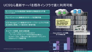 8© 2013-2014 Cisco and/or its affiliates. All rights reserved.
Chassis-1/Blade-5
Chassis-9/Blade-2
UCS Managerにより複数世代のサーバファームウエアを相
互互換性と確保しつつ統合的に管理可能
LANSAN
Server Name: LS-A
UUID: 56 4d cd 3f 59 5b 61…
MAC : 08:00:69:02:01:FC
WWN: 5080020000075740
Boot Order: SAN, LAN
UCSなら最新サーバを既存インフラで直に利用可能
ネットワーク設置、設定は最低限
ブレードサーバならシャーシに入れるだけ
（ケーブリングやネットワークSWの設定の必要なし）
ラックサーバなら、冗長化された最小２本のケーブリングで
10Gbネットワーク接続可能
ブレードシャーシに複数世代のサーバを混載可能
サーバリソースの自動認識で物理的な情報設定は不要
（UCSシステム統合時）
20 20
27
38
0
10
20
30
40
50
1-blade scenario 2-blade scenario
Minutes
Cisco UCS サービス稼働
までの時間比較
他社
UCS
ブレード１台 ブレード２台
 