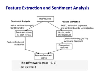 How Do Users Like This Feature? A Fine Grained Sentiment Analysis of ...