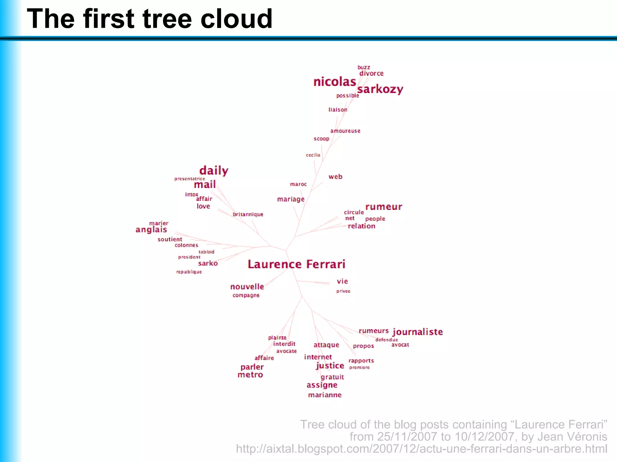 Visualising a text with a tree cloud