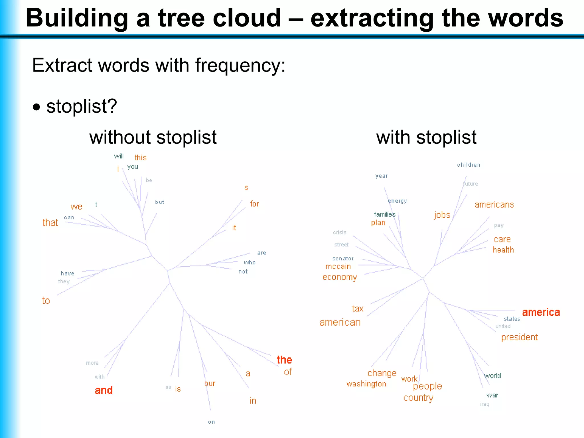 Visualising a text with a tree cloud