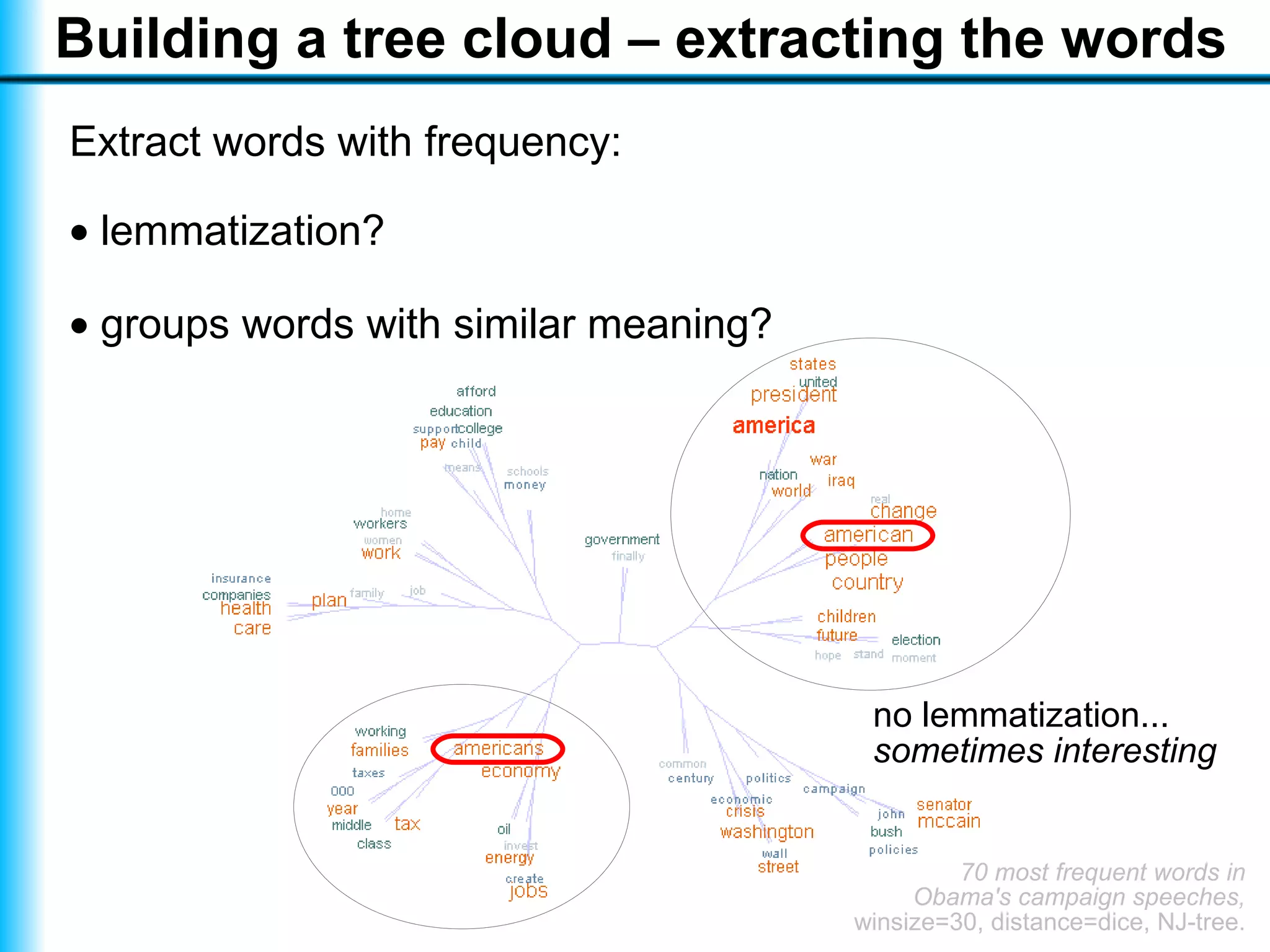 Visualising a text with a tree cloud