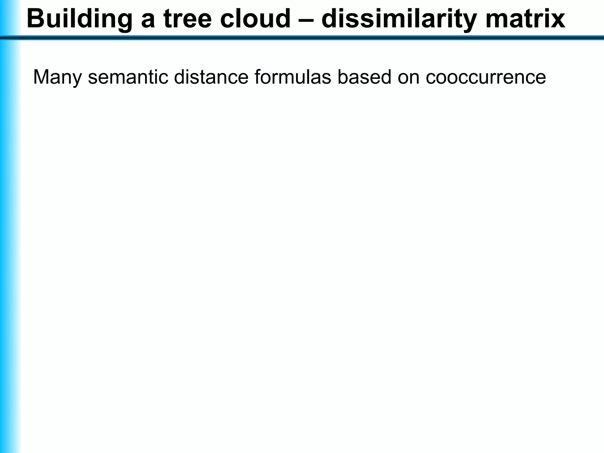 Visualising a text with a tree cloud