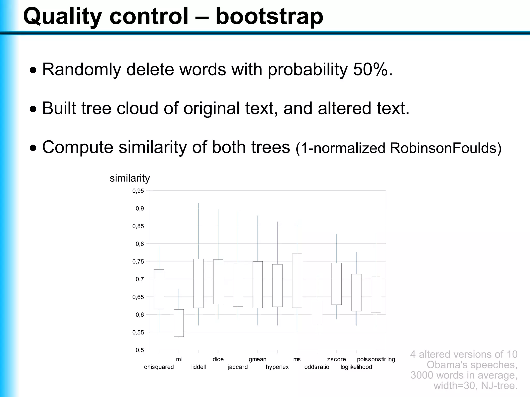 Visualising a text with a tree cloud