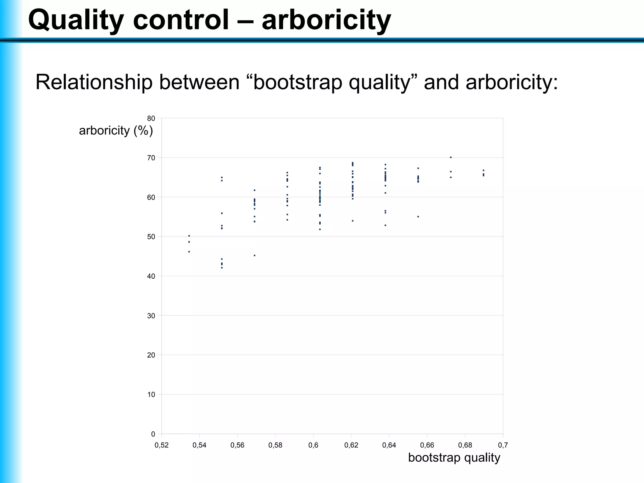 Visualising a text with a tree cloud
