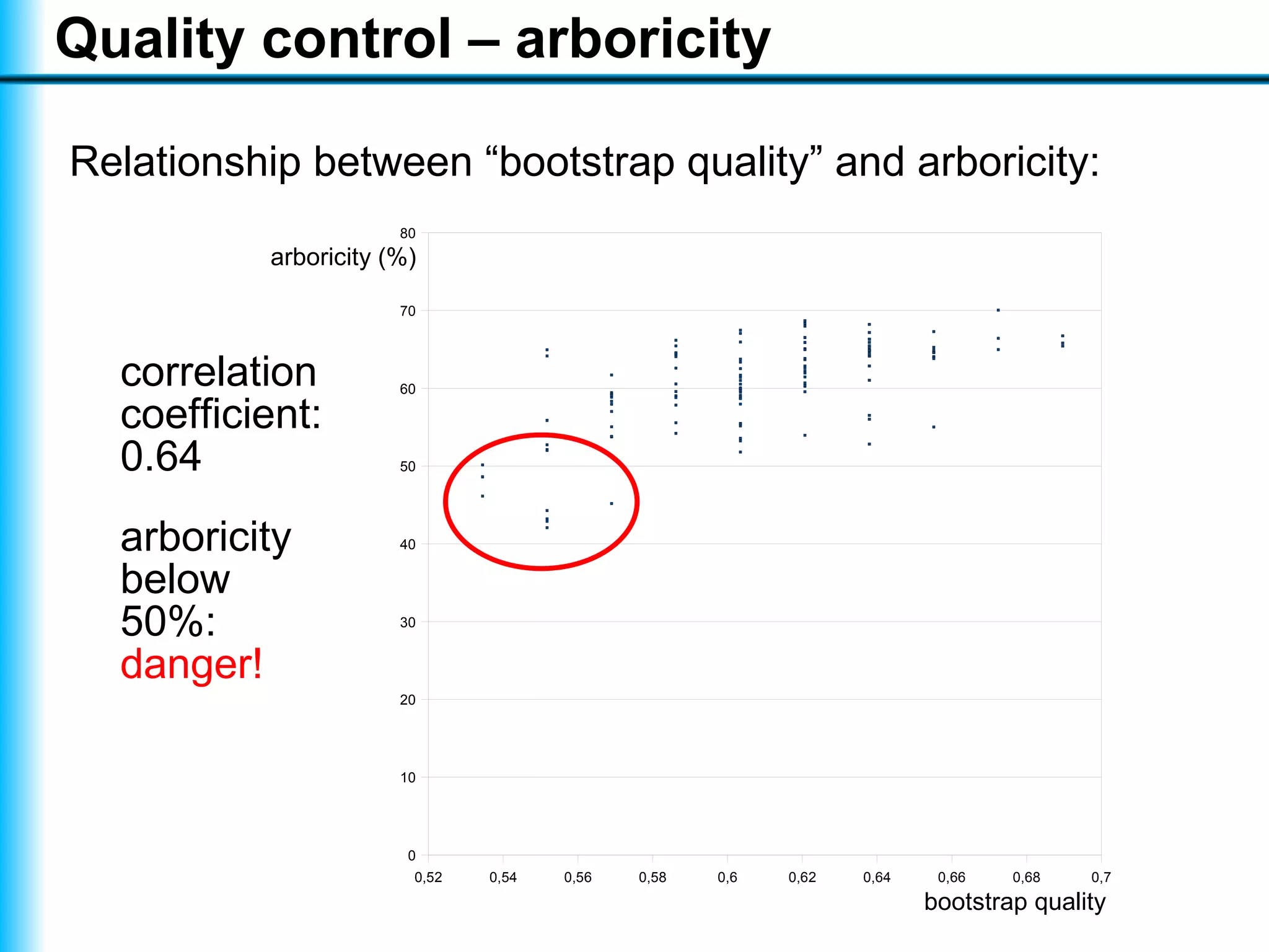 Visualising a text with a tree cloud