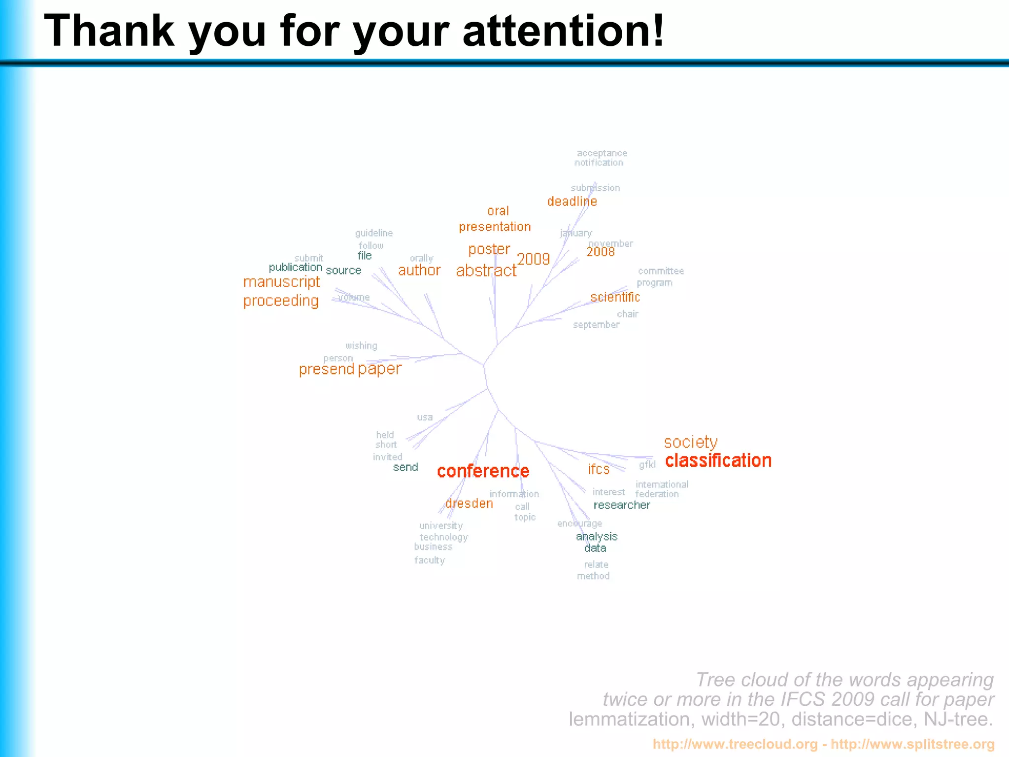 Visualising a text with a tree cloud