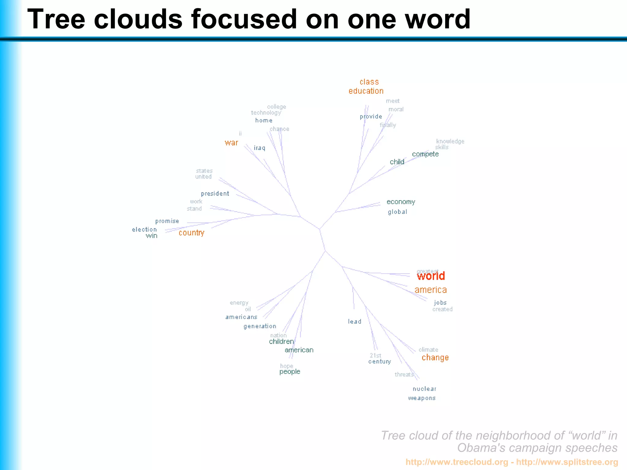 Visualising a text with a tree cloud