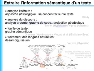 Visualiser un texte par un nuage arboré