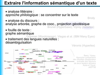 Visualiser un texte par un nuage arboré