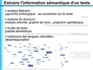 Visualiser un texte par un nuage arboré