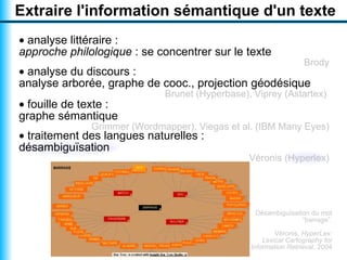 Visualiser un texte par un nuage arboré