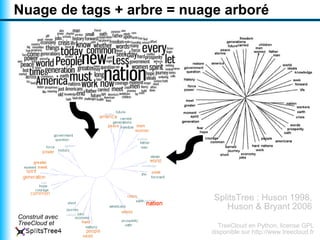 Visualiser un texte par un nuage arboré
