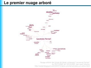 Visualiser un texte par un nuage arboré