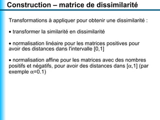 Visualiser un texte par un nuage arboré