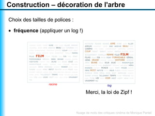 Visualiser un texte par un nuage arboré