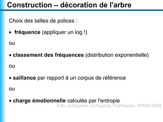 Visualiser un texte par un nuage arboré