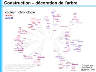 Visualiser un texte par un nuage arboré