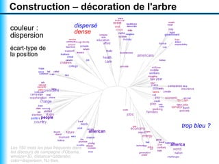 Visualiser un texte par un nuage arboré