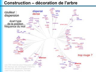 Visualiser un texte par un nuage arboré