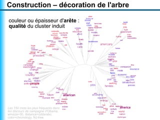 Visualiser un texte par un nuage arboré