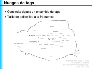 Visualiser un texte par un nuage arboré