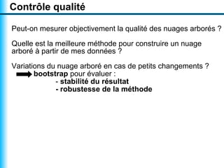 Visualiser un texte par un nuage arboré