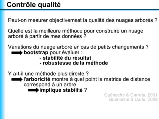 Visualiser un texte par un nuage arboré