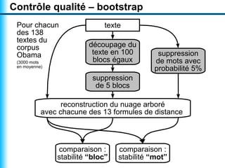 Visualiser un texte par un nuage arboré