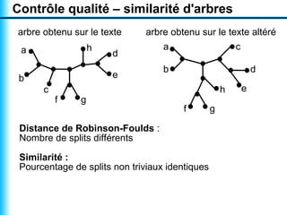Visualiser un texte par un nuage arboré