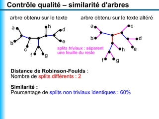 Visualiser un texte par un nuage arboré